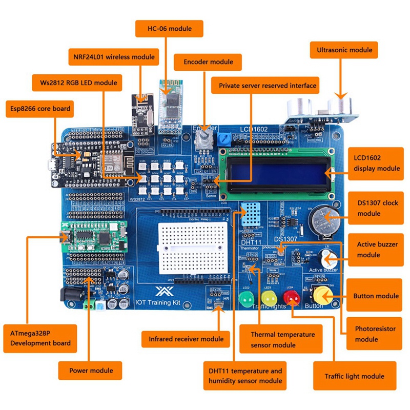 ชุดอุปกรณ์ IOT ระดับมืออาชีพสำ - Iot Kit Beginner บทวิจารณ์และราคา