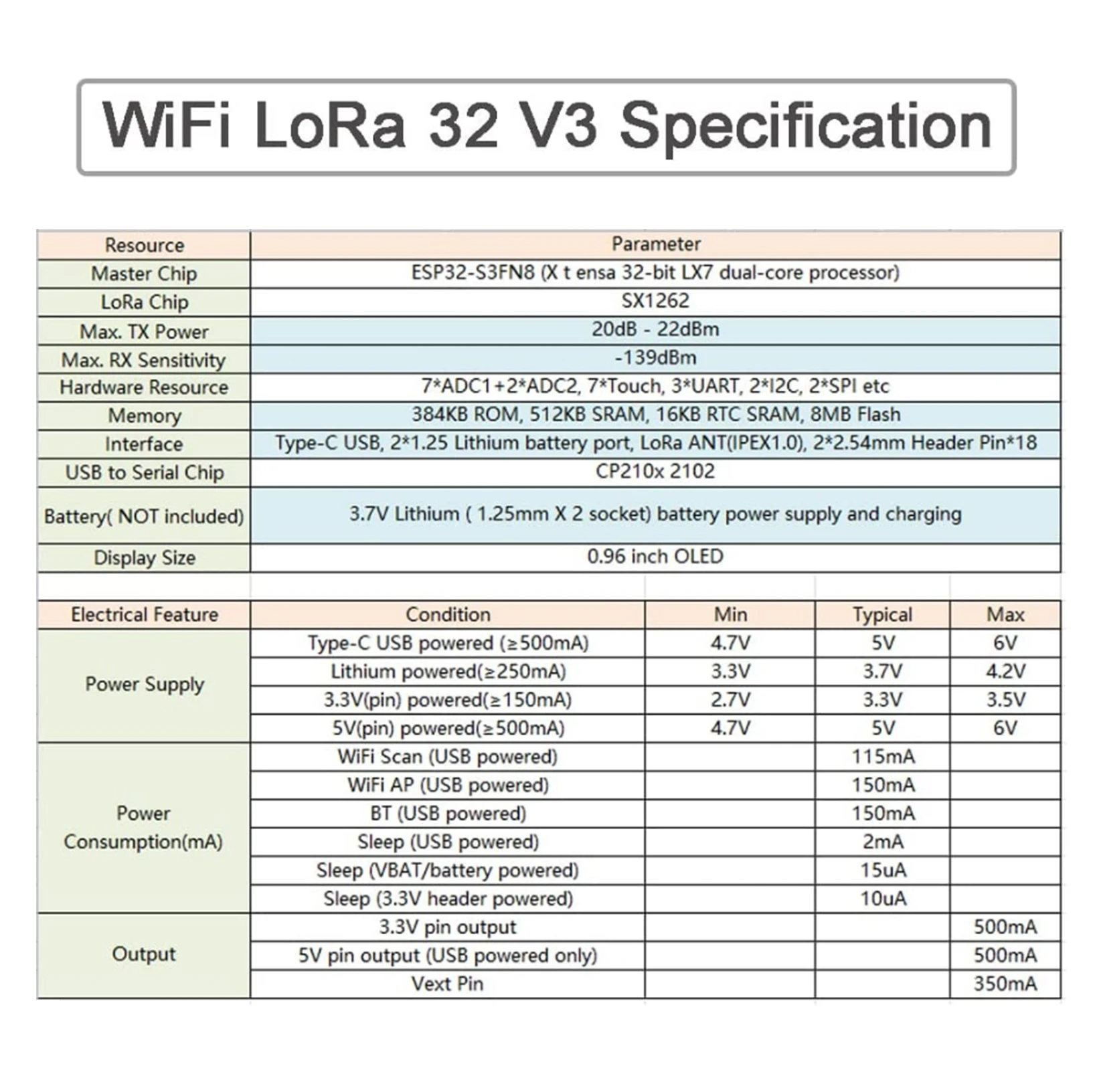 ชุดเสาอากาศ LoRa 868MHz/915MHz - Microcontroller Kit บทวิจารณ์และราคา