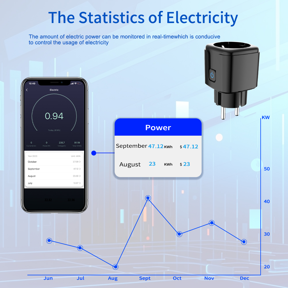 ปลั๊กอัจฉริยะ Tuya ควบคุมผ่าน  - Wifi Smart Plug บทวิจารณ์และราคา