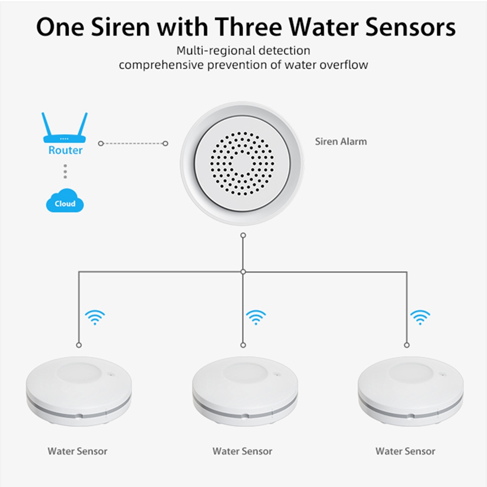 PHILE-Home Automation Wifi เซ็ - Smart Home Automation Kit บทวิจารณ์และราคา