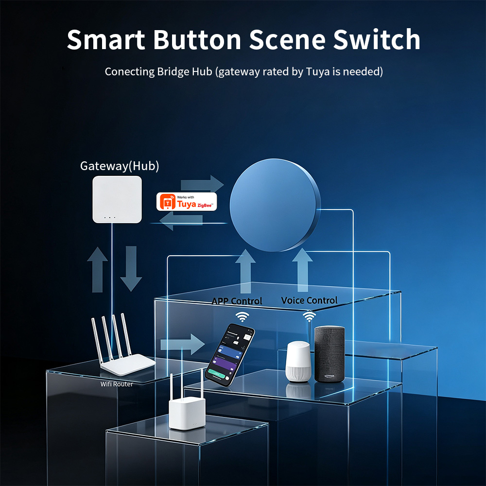 ปุ่มกดควบคุมฉากอัจฉริยะ Zigbee - Smart Home Automation Kit บทวิจารณ์และราคา